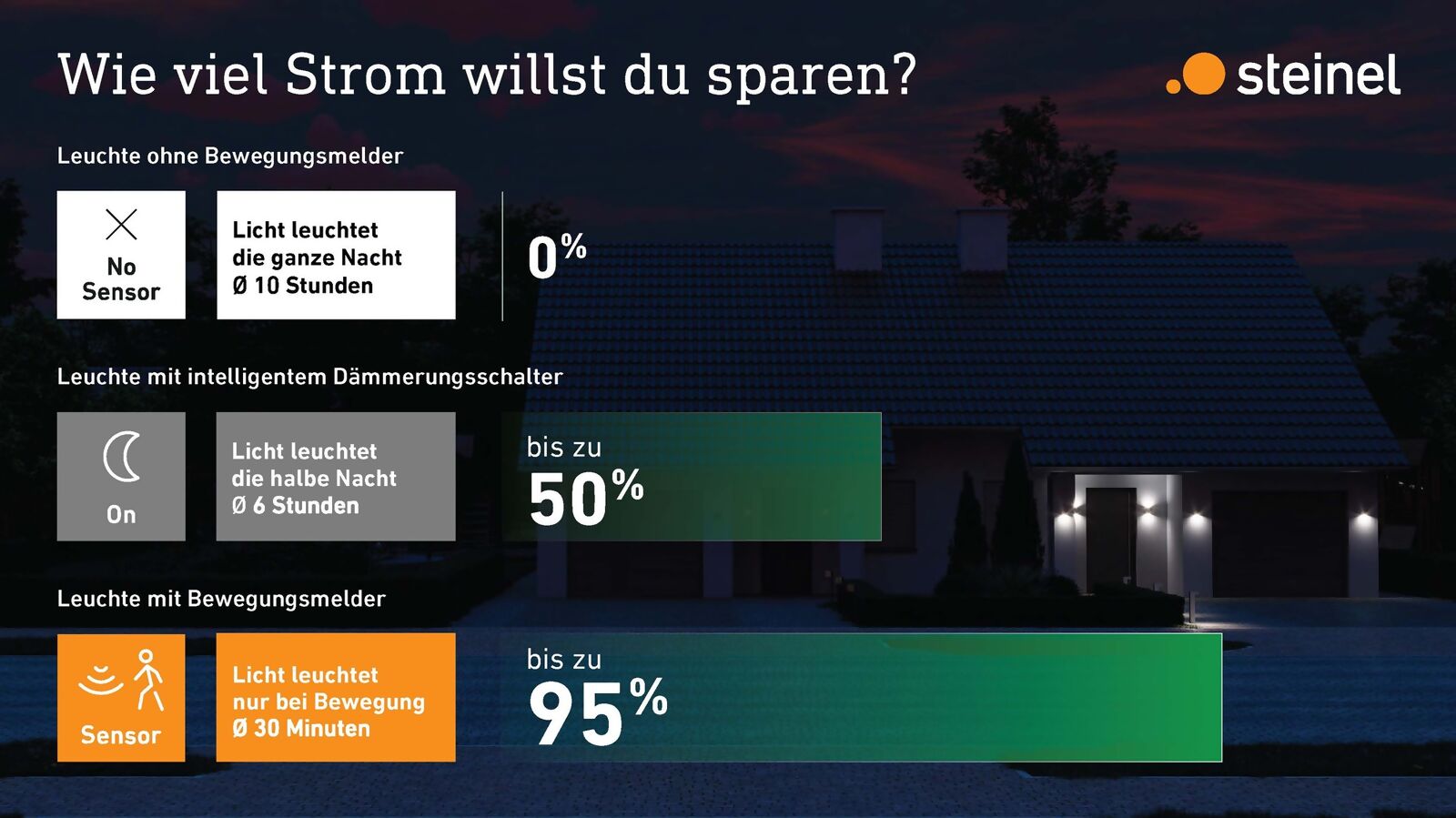 Außenleuchten & Außenleuchten mit Bewegungsmelder | STEINEL Außenleuchten GL  65 S | STEINEL