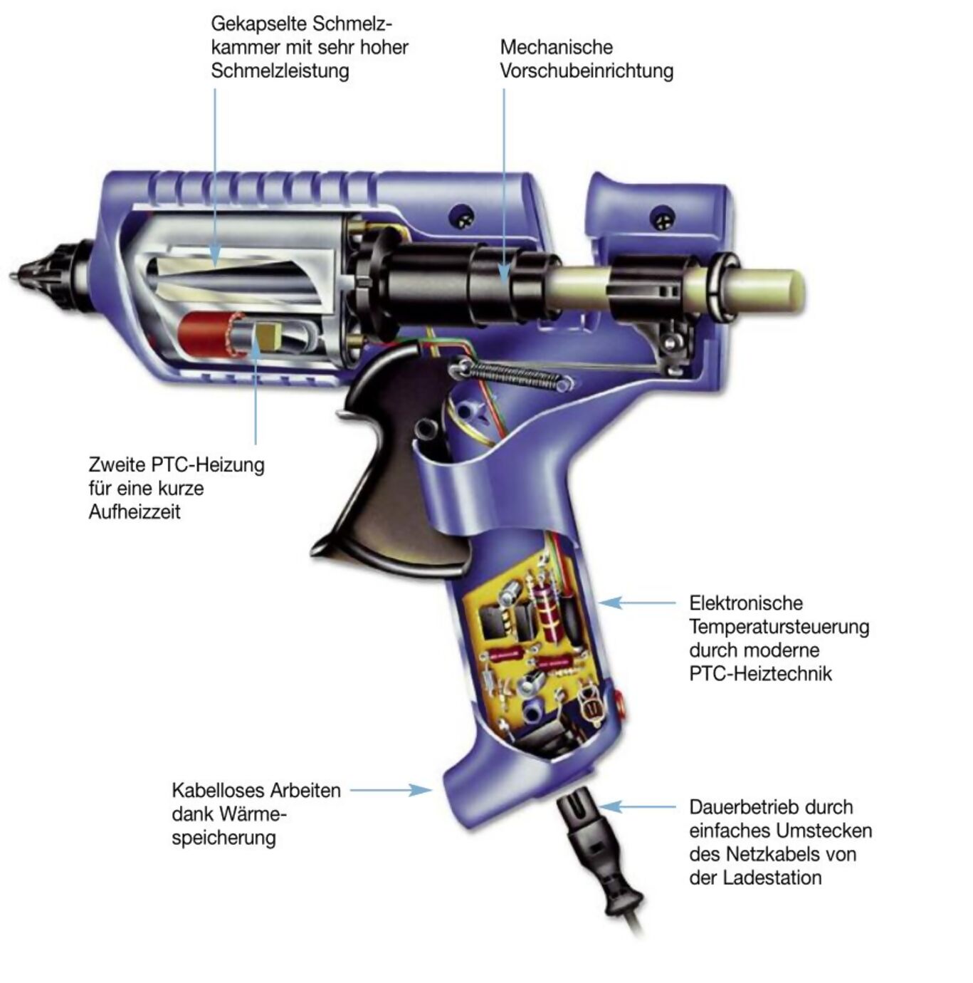 Bild einer offenen Heißklebepistole mit Erklärungstexten zur Funktionsweise