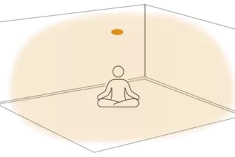 Graphic representation of the sensor detection and how the True Presence technology also detects people who are sitting quietly cross-legged