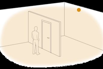 Illustrazione di una stanza con una persona in piedi davanti a una porta. Nell'angolo superiore della stanza è contrassegnato un sensore che copre un'ampia area di rilevamento a andamento graduale.