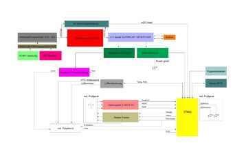 oem-solutions-berufsbildner-projekt_ipasimon4_960x540.jpg"