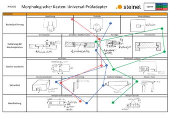 oem-solutions-berufsbildungs-projekt-daniel-ipa3-960x540.png"