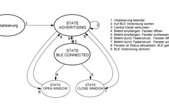 oem-solutions-berufsbildungs-projekt-ipa-selim-960x540-2.png"