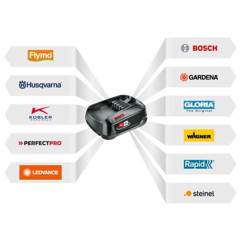  PFA battery 18V LiHD 4,0 Ah
