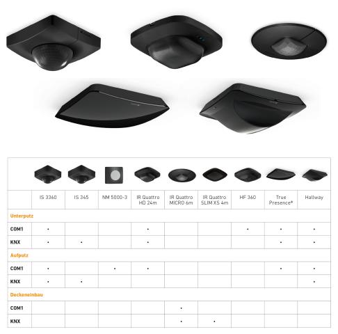 STEINEL Hallway KNX - encastré noir